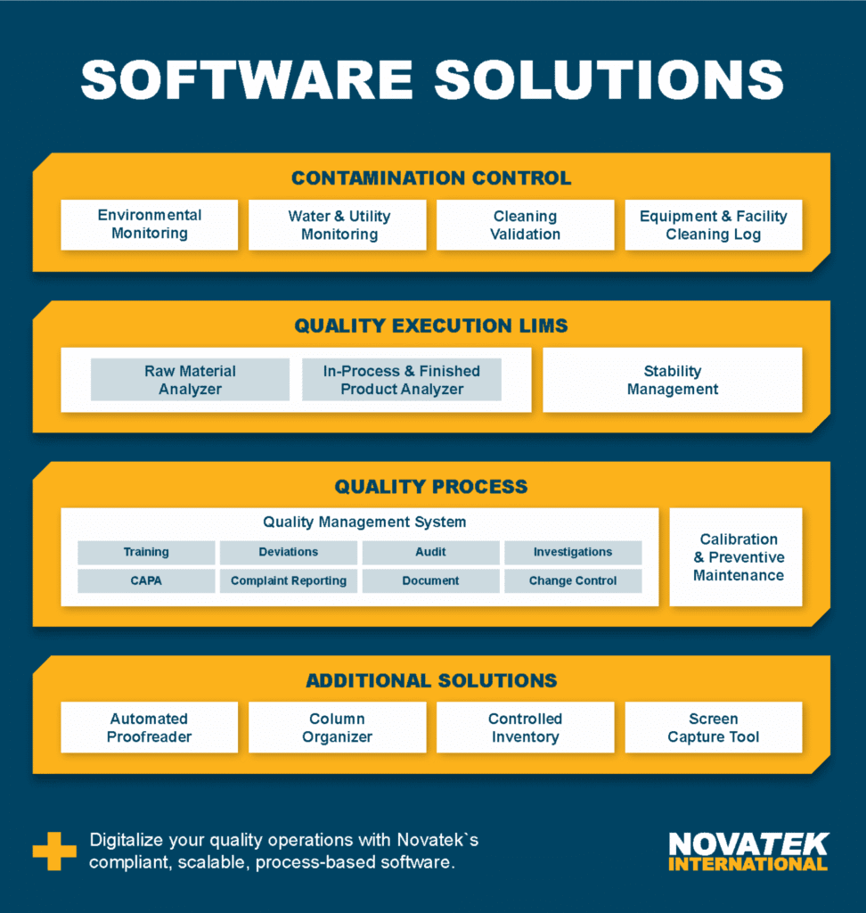 Product Suite - Regulatory Compliant Software - Novatek International